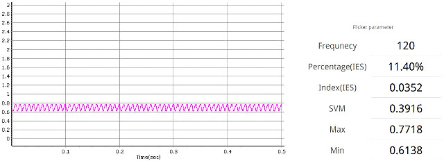 電気用品メーカーH社ＬＥＤシャンデリア球の波形と測定値