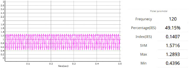 台湾Ledフィラメント電球大手J社シャンデリア球の波形と測定値