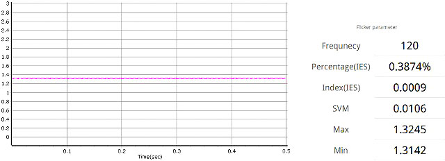 G50-4D3.5W-E26の波形と測定値