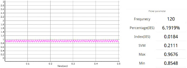 ミニクリプトン電球の波形と測定値