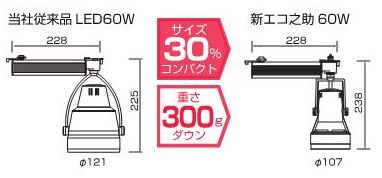 30％もコンパクト化を実現