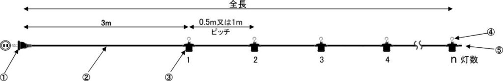 ストリングライト用防水コード_スタンダードVS型